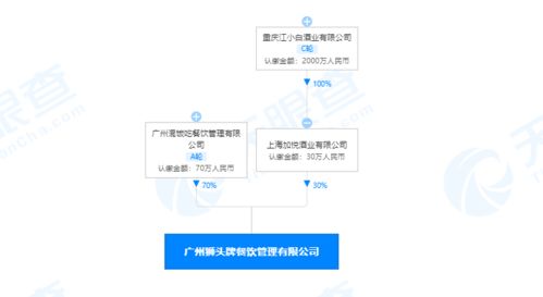江小白聯(lián)手成立餐飲管理新公司，跨界布局食品電商與餐飲服務(wù)