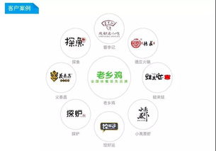 科脈好餐謀 一款懂管理更懂經營的餐飲軟件，顛覆傳統餐飲業